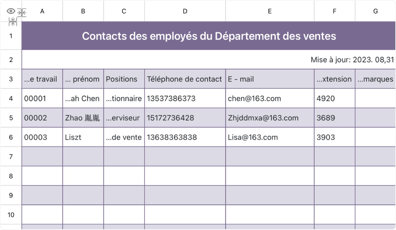 Contacts des employés du Département des ventes